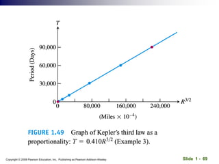 Slide 1 - 69
Copyright © 2008 Pearson Education, Inc. Publishing as Pearson Addison-Wesley
 