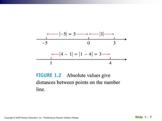 Slide 1 - 7
Copyright © 2008 Pearson Education, Inc. Publishing as Pearson Addison-Wesley
 