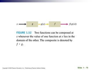 Slide 1 - 75
Copyright © 2008 Pearson Education, Inc. Publishing as Pearson Addison-Wesley
 