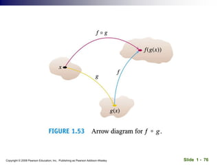 Slide 1 - 76
Copyright © 2008 Pearson Education, Inc. Publishing as Pearson Addison-Wesley
 