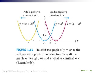 Slide 1 - 79
Copyright © 2008 Pearson Education, Inc. Publishing as Pearson Addison-Wesley
 