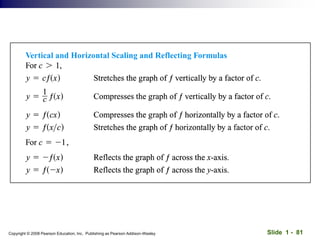 Slide 1 - 81
Copyright © 2008 Pearson Education, Inc. Publishing as Pearson Addison-Wesley
 