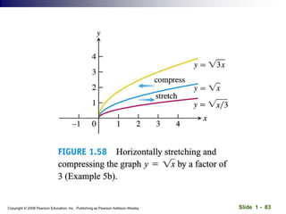 Slide 1 - 83
Copyright © 2008 Pearson Education, Inc. Publishing as Pearson Addison-Wesley
 