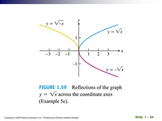 Slide 1 - 84
Copyright © 2008 Pearson Education, Inc. Publishing as Pearson Addison-Wesley
 