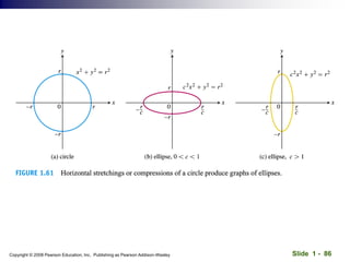 Slide 1 - 86
Copyright © 2008 Pearson Education, Inc. Publishing as Pearson Addison-Wesley
 