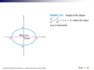 Slide 1 - 87
Copyright © 2008 Pearson Education, Inc. Publishing as Pearson Addison-Wesley
 