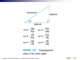 Slide 1 - 94
Copyright © 2008 Pearson Education, Inc. Publishing as Pearson Addison-Wesley
 