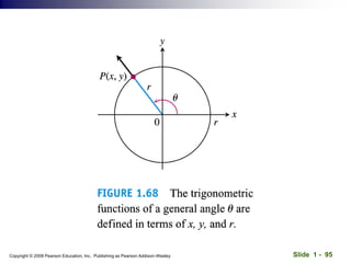 Slide 1 - 95
Copyright © 2008 Pearson Education, Inc. Publishing as Pearson Addison-Wesley
 
