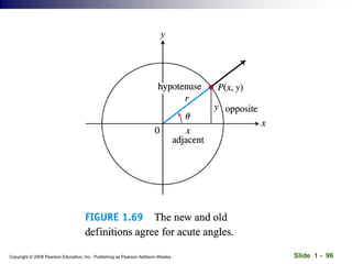 Slide 1 - 96
Copyright © 2008 Pearson Education, Inc. Publishing as Pearson Addison-Wesley
 