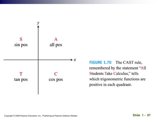 Slide 1 - 97
Copyright © 2008 Pearson Education, Inc. Publishing as Pearson Addison-Wesley
 