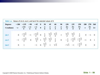 Slide 1 - 99
Copyright © 2008 Pearson Education, Inc. Publishing as Pearson Addison-Wesley
 