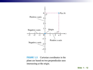 Thomas Calculus Chapter 1 Functions 13th Edition | PPT