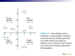 Thomas Calculus Chapter 1 Functions 13th Edition | PPT
