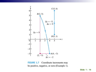 Thomas Calculus Chapter 1 Functions 13th Edition | PPT