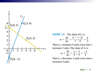 Thomas Calculus Chapter 1 Functions 13th Edition | PPT