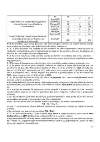 13
Auditor Federal de Controle Externo/Controle
Externo/Controle Externo/Auditoria
Governamental
Rio
Branco/AC
10
2 12
Macapá/AP 10 2 12
Manaus/AM 10 2 12
Brasília/DF 120 24 144
Cuiabá/MT 10 2 12
Belém/PA 10 2 12
Boa Vista/RR 10 2 12
Auditor Federal de Controle Externo/ Controle
Externo/ Controle Externo/ Auditoria de
Tecnologia da informação
Brasília/DF
100 20 120
9.7.2 Os candidatos cujas provas discursivas não forem corrigidas na forma do subitem anterior estarão
automaticamente eliminados e não terão classificação alguma no concurso.
9.7.2.1 A prova discursiva será corrigida por dois corretores de forma independente, sendo atribuída ao
candidato a média obtida a partir da nota atribuída por cada um dos corretores. Não será divulgada a nota
atribuída por cada corretor de forma independente.
9.7.3 As provas discursivas serão avaliadas quanto ao domínio do conteúdo dos temas abordados –
demonstração de conhecimento técnico aplicado –, bem como quanto ao domínio da modalidade escrita da
língua portuguesa.
9.7.4 Nos casos de fuga ao tema, ou de não haver texto, o candidato receberá nota no texto igual a zero.
9.7.5 As provas discursivas serão corrigidas conforme os critérios a seguir, ressaltando-se que, em
atendimento ao que está estabelecido no Decreto nº 6.583, de 29 de setembro de 2008, alterado pelo
Decreto nº 7.875, de 27 de dezembro de 2012, serão aceitas como corretas, até 31 de dezembro de 2015,
ambas as ortografias, isto é, a forma de grafar e de acentuar as palavras vigente até 31 de dezembro de
2008 e a que entrou em vigor em 1º de janeiro de 2009.
9.7.5.1 As questões da prova discursiva (P3) valerão 20,00 pontos cada, totalizando 40,00 pontos, sendo
avaliadas conforme os seguintes critérios:
a) apresentação textual, estrutura textual e desenvolvimento do tema comporão a nota relativa ao domínio
do conteúdo (NCi), cuja pontuação máxima será limitada ao valor de 20,00 pontos por questão, em que i = 1
e 2.
b) a avaliação do domínio da modalidade escrita comporá o número de erros (NEi) do candidato,
considerando-se aspectos de natureza gramatical, tais como ortografia, morfossintaxe e propriedade
vocabular.
c) será desconsiderado, para efeito de avaliação, qualquer fragmento de texto que for escrito fora do local
apropriado ou ultrapassar o número máximo de linhas estabelecido.
d) será calculada, então, para cada questão, a nota da questão(NQi) por meio da seguinte fórmula:
NQi = NCi – NEi / TLi,
em que TLi corresponde ao número de linhas efetivamente escritas pelo candidato na resposta à questão
proposta.
e) Será atribuída nota zero ao texto que obtiver NQi < 0,00.
9.7.5.2 Na prova discursiva (P4), a questão valerá 20,00 pontos e a peça de natureza técnica valerá 40,00
pontos, totalizando 60,00 pontos, sendo avaliadas conforme os seguintes critérios:
a) apresentação textual, estrutura textual e desenvolvimento do tema comporão a nota relativa ao domínio
do conteúdo (NC), cuja pontuação máxima será limitada ao valor de 20,00 pontos para a questão e 40,00
pontos para a peça de natureza técnica.
 