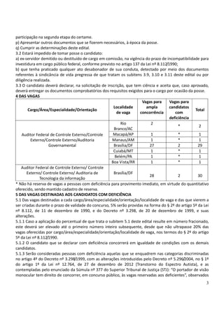 3
participação na segunda etapa do certame.
p) Apresentar outros documentos que se fizerem necessários, à época da posse.
q) Cumprir as determinações deste edital.
3.2 Estará impedido de tomar posse o candidato:
a) ex-servidor demitido ou destituído de cargo em comissão, na vigência do prazo de incompatibilidade para
investidura em cargo público federal, conforme previsto no artigo 137 da Lei nº 8.112/1990;
b) que tenha praticado qualquer ato desabonador de sua conduta, detectado por meio dos documentos
referentes à sindicância de vida pregressa de que tratam os subitens 3.9, 3.10 e 3.11 deste edital ou por
diligência realizada.
3.3 O candidato deverá declarar, na solicitação de inscrição, que tem ciência e aceita que, caso aprovado,
deverá entregar os documentos comprobatórios dos requisitos exigidos para o cargo por ocasião da posse.
4 DAS VAGAS
Cargo/Área/Especialidade/Orientação
Localidade
de vaga
Vagas para
ampla
concorrência
Vagas para
candidatos
com
deficiência
Total
Auditor Federal de Controle Externo/Controle
Externo/Controle Externo/Auditoria
Governamental
Rio
Branco/AC
2
* 2
Macapá/AP 1 * 1
Manaus/AM 1 * 1
Brasília/DF 27 2 29
Cuiabá/MT 1 * 1
Belém/PA 1 * 1
Boa Vista/RR 1 * 1
Auditor Federal de Controle Externo/ Controle
Externo/ Controle Externo/ Auditoria de
Tecnologia da informação
Brasília/DF
28 2 30
* Não há reserva de vagas a pessoas com deficiência para provimento imediato, em virtude do quantitativo
oferecido, sendo mantido cadastro de reserva.
5 DAS VAGAS DESTINADAS AOS CANDIDATOS COM DEFICIÊNCIA
5.1 Das vagas destinadas a cada cargo/área/especialidade/orientação/localidade de vaga e das que vierem a
ser criadas durante o prazo de validade do concurso, 5% serão providas na forma do § 2º do artigo 5º da Lei
nº 8.112, de 11 de dezembro de 1990, e do Decreto nº 3.298, de 20 de dezembro de 1999, e suas
alterações.
5.1.1 Caso a aplicação do percentual de que trata o subitem 5.1 deste edital resulte em número fracionado,
este deverá ser elevado até o primeiro número inteiro subsequente, desde que não ultrapasse 20% das
vagas oferecidas por cargo/área/especialidade/orientação/localidade de vaga, nos termos do § 2º do artigo
5º da Lei nº 8.112/1990.
5.1.2 O candidato que se declarar com deficiência concorrerá em igualdade de condições com os demais
candidatos.
5.1.3 Serão consideradas pessoas com deficiência aquelas que se enquadrem nas categorias discriminadas
no artigo 4º do Decreto nº 3.298/1999, com as alterações introduzidas pelo Decreto nº 5.296/2004, no § 1º
do artigo 1º da Lei nº 12.764, de 27 de dezembro de 2012 (Transtorno do Espectro Autista), e as
contempladas pelo enunciado da Súmula nº 377 do Superior Tribunal de Justiça (STJ): “O portador de visão
monocular tem direito de concorrer, em concurso público, às vagas reservadas aos deficientes”, observados
 