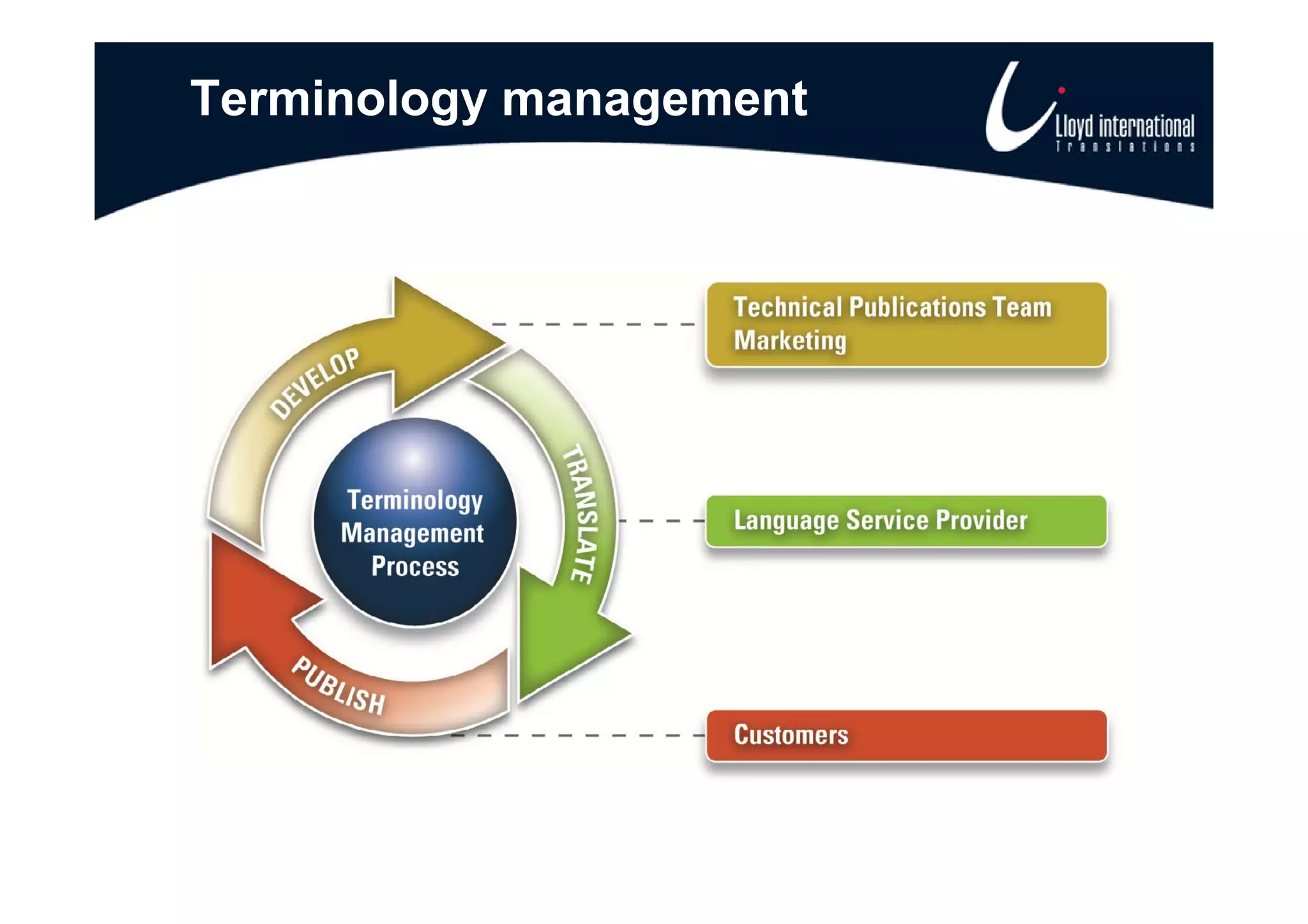 Terminology management
 