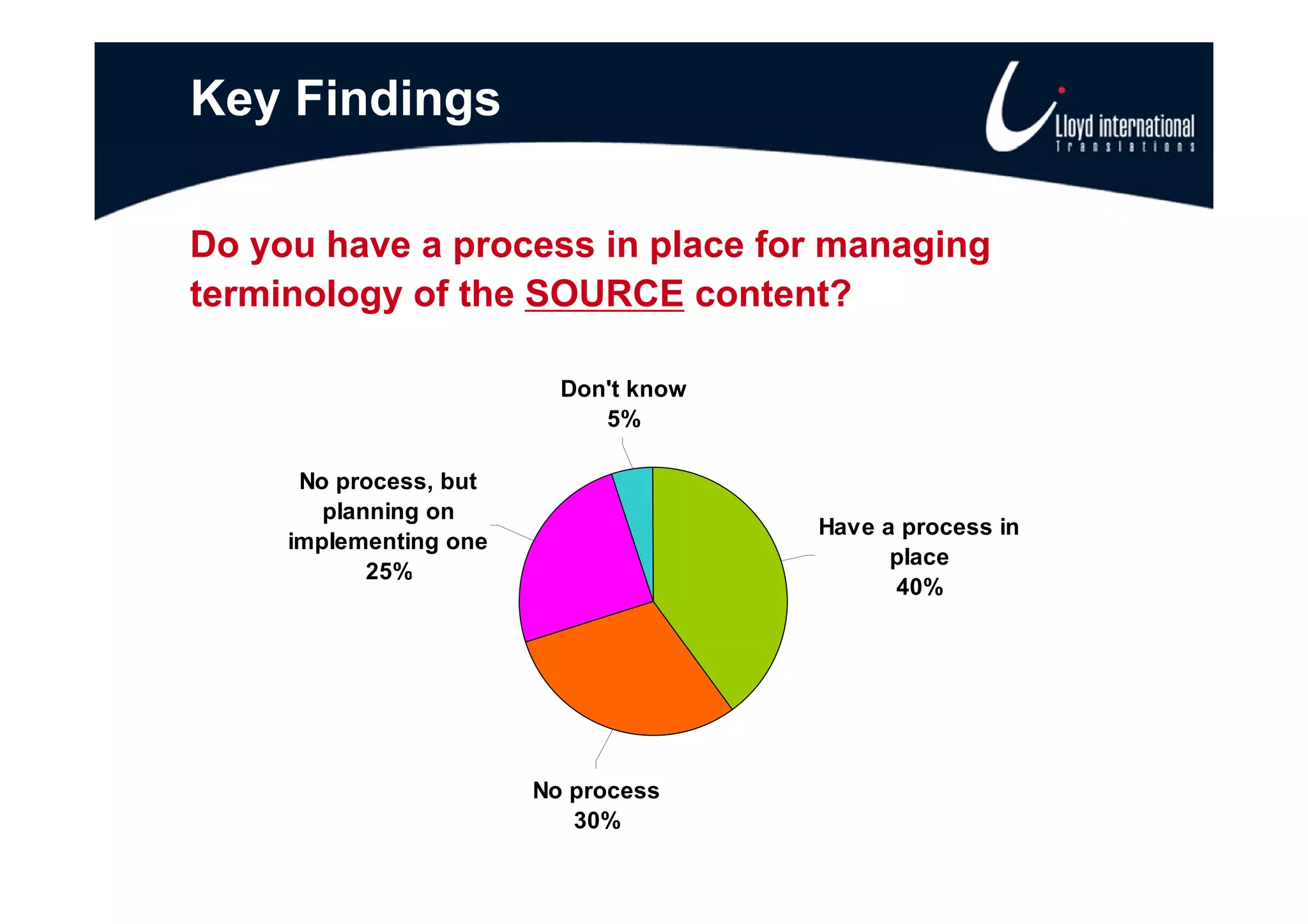 Key Findings

Do you have a process in place for managing
terminology of the SOURCE content?

                          Don't know
                             5%

      No process, but
        planning on
                                       Have a process in
     implementing one
                                             p
                                             place
            25%
                                             40%




                        No process
                           30%
 