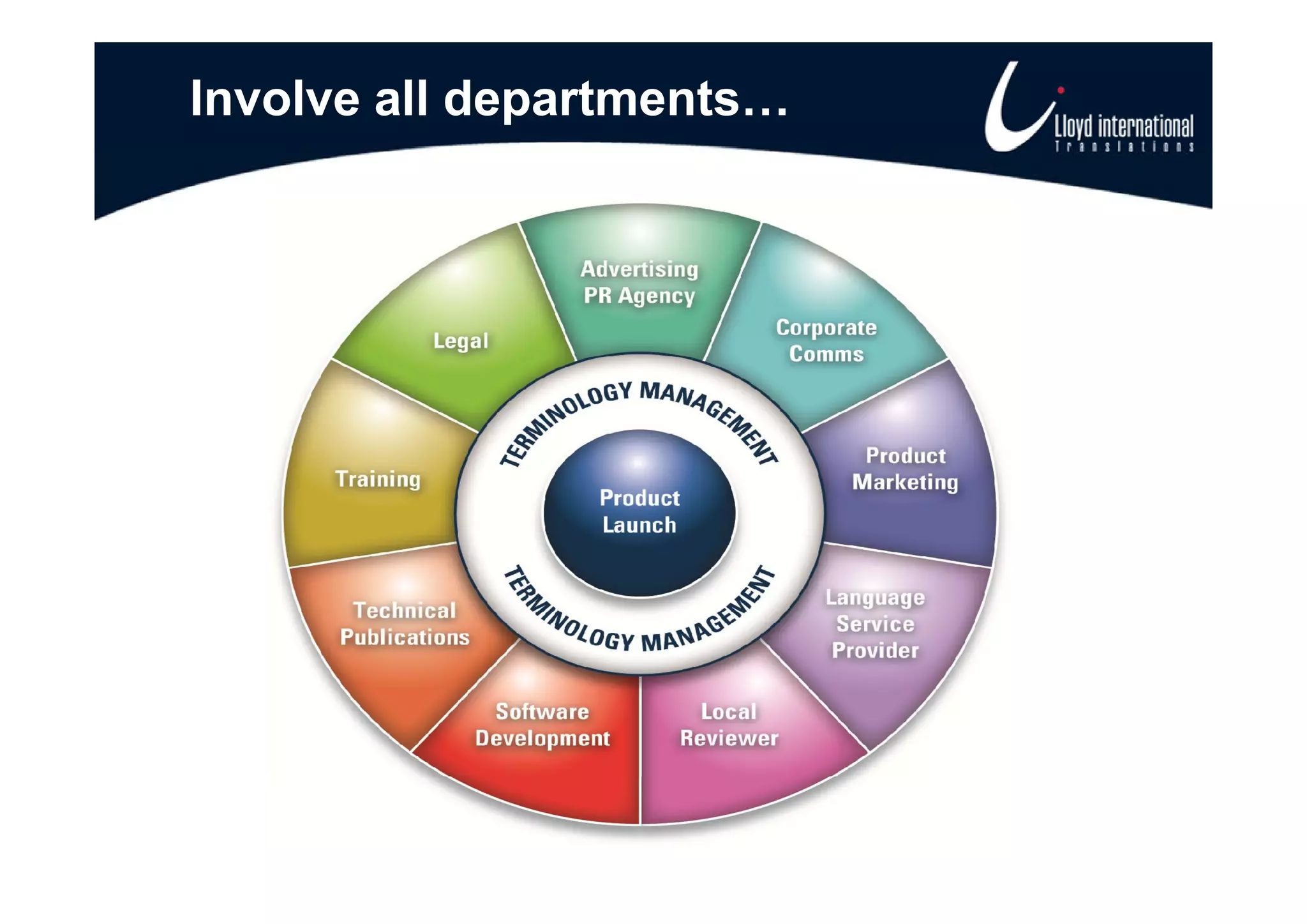 Involve all departments…
 