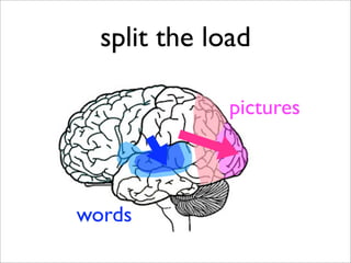 split the load

              pictures



words
 