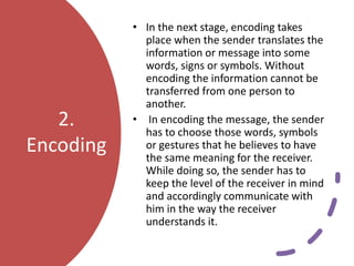 T C Unit 1 ( Communication and its process).pptx