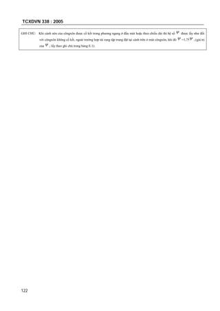 TCXDVN 338 : 2005
122
GHI CHÚ: Khi cánh nén của côngxôn được cố kết trong phương ngang ở đầu mút hoặc theo chiều dài thì hệ số  được lấy như đối
với côngxôn không cố kết, ngoài trường hợp tải rọng tập trung đặt tại cánh trên ở mút côngxôn, khi đó  =1,75 1 (giá trị
của  1 lấy theo ghi chú trong bảng E.1).
 