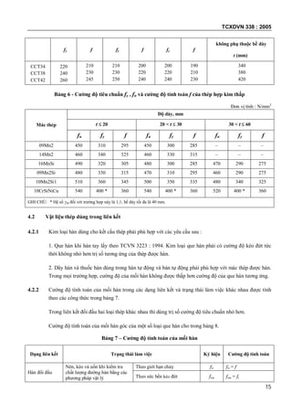 TCXDVN 338 : 2005
15
fy f fy f fy f
không phụ thuộc bề dày
t (mm)
CCT34
CCT38
CCT42
220
240
260
210
230
245
210
230
250
200
220
240
200
220
240
190
210
230
340
380
420
Bảng 6 - Cường độ tiêu chuẩn fy , fu và cường độ tính toán f của thép hợp kim thấp
Đơn vị tính : N/mm2
Mác thép
Độ dày, mm
t  20 20 < t  30 30 < t  60
fu fy f fu fy f fu fy f
09Mn2 450 310 295 450 300 285 – – –
14Mn2 460 340 325 460 330 315 – – –
16MnSi 490 320 305 480 300 285 470 290 275
09Mn2Si 480 330 315 470 310 295 460 290 275
10Mn2Si1 510 360 345 500 350 335 480 340 325
10CrSiNiCu 540 400 * 360 540 400 * 360 520 400 * 360
GHI CHÚ: * Hệ số M đối với trường hợp này là 1,1; bề dày tối đa là 40 mm.
4.2 Vật liệu thép dùng trong liên kết
4.2.1 Kim loại hàn dùng cho kết cấu thép phải phù hợp với các yêu cầu sau :
1. Que hàn khi hàn tay lấy theo TCVN 3223 : 1994. Kim loại que hàn phải có cường độ kéo đứt tức
thời không nhỏ hơn trị số tương ứng của thép được hàn.
2. Dây hàn và thuốc hàn dùng trong hàn tự động và bán tự động phải phù hợp với mác thép được hàn.
Trong mọi trường hợp, cường độ của mối hàn không được thấp hơn cường độ của que hàn tương ứng.
4.2.2 Cường độ tính toán của mối hàn trong các dạng liên kết và trạng thái làm việc khác nhau được tính
theo các công thức trong bảng 7.
Trong liên kết đối đầu hai loại thép khác nhau thì dùng trị số cường độ tiêu chuẩn nhỏ hơn.
Cường độ tính toán của mối hàn góc của một số loại que hàn cho trong bảng 8.
Bảng 7 – Cường độ tính toán của mối hàn
Dạng liên kết Trạng thái làm việc Ký hiệu Cường độ tính toán
Hàn đối đầu
Nén, kéo và uốn khi kiểm tra
chất lượng đường hàn bằng các
phương pháp vật lý
Theo giới hạn chảy fw fw = f
Theo sức bền kéo đứt fwu fwu = ft
 