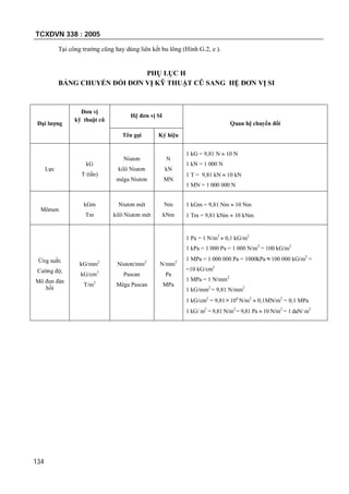 TCXDVN 338 : 2005
134
Tại công trường cũng hay dùng liên kết bu lông (Hình G.2, e ).
PHỤ LỤC H
BẢNG CHUYỂN ĐỔI ĐƠN VỊ KỸ THUẬT CŨ SANG HỆ ĐƠN VỊ SI
Đại lượng
Đơn vị
kỹ thuật cũ
Hệ đơn vị SI
Quan hệ chuyển đổi
Tên gọi Ký hiệu
Lực
kG
T (tấn)
Niutơn
kilô Niutơn
mêga Niutơn
N
kN
MN
1 kG = 9,81 N  10 N
1 kN = 1 000 N
1 T = 9,81 kN  10 kN
1 MN = 1 000 000 N
Mômen
kGm
Tm
Niutơn mét
kilô Niutơn mét
Nm
kNm
1 kGm = 9,81 Nm  10 Nm
1 Tm = 9,81 kNm  10 kNm
Ứng suất;
Cường độ;
Mô đun đàn
hồi
kG/mm2
kG/cm2
T/m2
Niutơn/mm2
Pascan
Mêga Pascan
N/mm2
Pa
MPa
1 Pa = 1 N/m2
 0,1 kG/m2
1 kPa = 1 000 Pa = 1 000 N/m2
= 100 kG/m2
1 MPa = 1 000 000 Pa = 1000kPa 100 000 kG/m2
=
=10 kG/cm2
1 MPa = 1 N/mm2
1 kG/mm2
= 9,81 N/mm2
1 kG/cm2
= 9,81104
N/m2
 0,1MN/m2
= 0,1 MPa
1 kG/ m2
= 9,81 N/m2
= 9,81 Pa  10 N/m2
= 1 daN/ m2
 