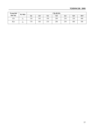 TCXDVN 338 : 2005
17
Trạng thái
làm việc
Ký hiệu
Cấp độ bền
4.6 4.8 5.6 5.8 6.6 8.8 10.9
Cắt fvb 150 160 190 200 230 320 400
Kéo ftb 170 160 210 200 250 400 500
 