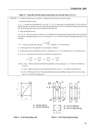 TCXDVN 338 : 2005
29
Bảng 14 – Công thức tính độ mảnh tương đương của cấu kiện rỗng (tiếp theo)
GHI CHÚ : b – khoảng cách giữa trục của các nhánh; l – khoảng cách giữa trọng tâm của các bản giằng;
 – độ mảnh lớn nhất của thanh;
1, 2, 3 – độ mảnh của từng nhánh đối với các trục 1-1, 2-2, 3-3, tương ứng với chiều dài nhánh lf , đối với cột hàn là
khoảng cách giữa các mép gần nhau của hai bản giằng liên tiếp (Hình 5,a), đối với cột bulông là khoảng cách giữa trọng
tâm của hai bulông ngoài cùng của hai bản giằng liên tiếp (Hình 5,b);
A – diện tích tiết diện toàn cột;
Ad1, Ad2, Ad – diện tích tiết diện các thanh xiên của hệ giằng (khi thanh giằng dạng chữ thập là diện tích của hai thanh)
nằm trong các mặt phẳng thẳng góc với các trục tương ứng 1-1 và 2-2, hoặc nằm trong một mặt phẳng nhánh (đối với cột
3 nhánh);
21, – các hệ số, xác định theo công thức: lb
a
2
3
10
, trong đó: a, b, l lấy theo hình 4;
Ib – mômen quán tính của bản giằng đối với trục bản thân x-x (Hình 5);
If – mômen quán tính của một nhánh lấy với trục1-1 (tiết diện loại 1); 1-1 và 2-2 (tiết diện loại 2); 3-3 (tiết diện loại 3);
n, n1, n2, n3 – tương ứng là các hệ số được xác định theo các công thức sau:
;
1
lI
bI
n
b
f
 ;
1
1
1
lI
bI
n
b
f
 ;
2
2
2
lI
bI
n
b
f
 ;
3
3
lI
bI
n
b
f

ở đây: If 1 và If 3 – Mômen quán tính của tiết diện từng nhánh lấy với trục tương ứng 1-1 và 3-3 (đối với tiết diện loại 1
và loại 3);
If 1 và If 2 – Mômen quán tính của các tiết diện thép chữ I lấy với trục 1-1 và 2-2 (đối với tiết diện loại 2);
Ib1 và Ib2 – Mômen quán tính của 1 bản giằng nằm tương ứng trong mặt phẳng vuông góc với trục các trục tương
ứng 1-1 và 2-2 (đối với tiết diện loại 2).
b
l
a
l
b
xx
1
1
1-1
2-2
2 2
lf lf
a) b)
a) Cét liªn kÕt hµn
b) Cét liªn kÕt bul«ng
Hình 4 – Sơ đồ thanh giằng xiên Hình 5 – Cột tổ hợp bằng bản giằng
a) Cột liên kết hàn
b) Cột liên kết bulông
 