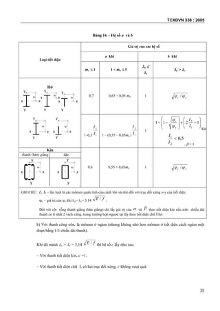 TCXDVN 338 : 2005
35
Bảng 16 – Hệ số a và b
Loại tiết diện
Giá trị của các hệ số
a khi b khi
mx  1 1 < mx  5
y 
c
y > c
Hở
e
e
e
e
e
y
y
xx
x x
y
y y
y
x x
y
y
x x
y
y
x x
0,7 0,65 + 0,05 mx 1 yc  /
1–0,3 1
2
I
I
1 – (0,35 – 0,05mx ) 1
2
I
I
1















 1211
1
2
I
I
y
c


khi
5,0
2
1

I
I
,  = 1
Kín
0,6 0,55 + 0,05mx 1 yc  /
thanh (bản) giằng đặc
e
e
y
y
y
y
x x x x
GHI CHÚ: I1, I2 – lần lượt là các mômen quán tính của cánh lớn và nhỏ đối với trục đối xứng y-y của tiết diện;
c – giá trị của y khi y= c= 3,14 fE / ;
Đối với cột rỗng thanh giằng (bản giằng) chỉ lấy giá trị của  và  theo tiết diện kín nếu trên chiều dài
thanh có ít nhất 2 vách cứng, trong trường hợp ngược lại lấy theo tiết diện chữ I hở.
b) Với thanh công xôn, là mômen ở ngàm (nhưng không nhỏ hơn mômen ở tiết diện cách ngàm một
đoạn bằng 1/3 chiều dài thanh).
Khi độ mảnh y > c = 3,14 fE / thì hệ số c lấy như sau:
– Với thanh tiết diện kín, c =1;
– Với thanh tiết diện chữ I, có hai trục đối xứng, c không vượt quá:
 