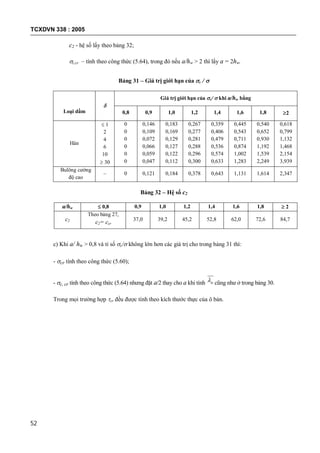 TCXDVN 338 : 2005
52
c2 - hệ số lấy theo bảng 32;
c,cr – tính theo công thức (5.64), trong đó nếu a/hw > 2 thì lấy a = 2hw.
Bảng 31 – Giá trị giới hạn của c / 
Loại dầm

Giá trị giới hạn của c/  khi a/hw bằng
0,8 0,9 1,0 1,2 1,4 1,6 1,8 2
Hàn
 1
2
4
6
10
 30
0
0
0
0
0
0
0,146
0,109
0,072
0,066
0,059
0,047
0,183
0,169
0,129
0,127
0,122
0,112
0,267
0,277
0,281
0,288
0,296
0,300
0,359
0,406
0,479
0,536
0,574
0,633
0,445
0,543
0,711
0,874
1,002
1,283
0,540
0,652
0,930
1,192
1,539
2,249
0,618
0,799
1,132
1,468
2,154
3,939
Bulông cường
độ cao
– 0 0,121 0,184 0,378 0,643 1,131 1,614 2,347
Bảng 32 – Hệ số c2
a/hw  0,8 0,9 1,0 1,2 1,4 1,6 1,8  2
c2
Theo bảng 27,
c2= ccr
37,0 39,2 45,2 52,8 62,0 72,6 84,7
c) Khi a/ hw > 0,8 và tỉ số c/ không lớn hơn các giá trị cho trong bảng 31 thì:
- cr tính theo công thức (5.60);
- c, cr tính theo công thức (5.64) nhưng đặt a/2 thay cho a khi tính a cũng như ở trong bảng 30.
Trong mọi trường hợp cr đều được tính theo kích thước thực của ô bản.
 