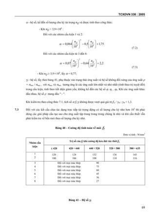 TCXDVN 338 : 2005
69
 - hệ số, kể đến số lượng chu kỳ tải trọng nQ và được tính theo công thức:
- Khi nQ < 3,9106
:
Đối với các nhóm cấu kiện 1 và 2:
75,1
10
5,0
10
064,0 6
2
6













QQ nn

(7.2)
Đối với các nhóm cấu kiện từ 3 đến 8:
2,2
10
64,0
10
07,0 6
2
6













QQ nn

(7.3)
- Khi nQ  3,9106
, lấy  = 0,77;
f - hệ số, lấy theo bảng 41, phụ thuộc vào trạng thái ứng suất và hệ số không đối xứng của ứng suất 
= min / max , với max và min tương ứng là các ứng suất lớn nhất và nhỏ nhất (tính theo trị tuyệt đối)
trong cấu kiện, tính theo tiết diện giảm yếu, không kể đến các hệ số , e , b. Khi các ứng suất khác
dấu nhau, hệ số  mang dấu " - ".
Khi kiểm tra theo công thức 7.1, tích số  ff f không được vượt quá giá trị fu / M ; M = 1,3.
7.3 Đối với các kết cấu chịu tác dụng trực tiếp tải trọng động có số lượng chu kỳ nhỏ hơn 105
thì phải
dùng các giải pháp cấu tạo sao cho ứng suất tập trung trong trong chúng là nhỏ và khi cần thiết vẫn
phải kiểm tra về bền mỏi theo số lượng chu kỳ nhỏ.
Bảng 40 – Cường độ tính toán về mỏi ff
Đơn vị tính : N/mm2
Nhóm cấu
kiện
Trị số của ff khi cường độ kéo đứt tức thời fu
 420 420 440 440 520 520 580 580 635
1
2
120
100
128
106
132
108
136
110
145
116
3
4
5
6
7
8
Đối với mọi mác thép 90
Đối với mọi mác thép 75
Đối với mọi mác thép 60
Đối với mọi mác thép 45
Đối với mọi mác thép 36
Đối với mọi mác thép 27
Bảng 41 – Hệ số f
 