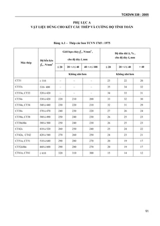TCXDVN 338 : 2005
91
PHỤ LỤC A
VẬT LIỆU DÙNG CHO KẾT CẤU THÉP VÀ CƯỜNG ĐỘ TÍNH TOÁN
Bảng A.1 – Thép các bon TCVN 1765 : 1975
Mác thép
Độ bền kéo
fu , N/mm2
Giới hạn chảy fy , N/mm2
,
cho độ dày t, mm
Độ dãn dài , % ,
cho độ dày t, mm
 20 20 < t  40 40 < t  100  20 20 < t  40 > 40
Không nhỏ hơn Không nhỏ hơn
CT31  310 – – – 23 22 20
CT33s 310 400 – – – 35 34 32
CT33n, CT33 320 á 420 – – – 34 33 31
CT34s 330 á 420 220 210 200 33 32 30
CT34n, CT34 340 á 440 230 220 210 32 31 29
CT38s 370 á 470 240 230 220 27 26 24
CT38n, CT38 380 á 490 250 240 230 26 25 23
CT38nMn 380 á 500 250 240 230 26 25 23
CT42s 410 á 520 260 250 240 25 24 22
CT42n, CT42 420 á 540 270 260 250 24 23 21
CT51n, CT51 510 á 640 290 280 270 20 19 17
CT52nMn 460 á 600 290 280 270 20 19 17
CT61n, CT61  610 320 310 300 15 14 12
 