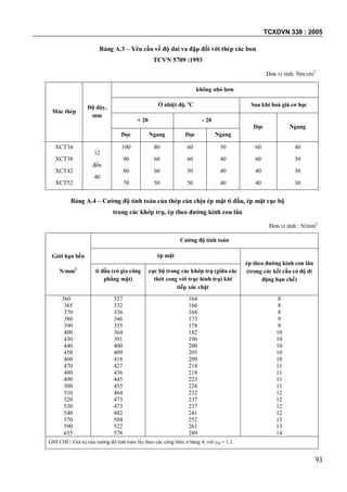 TCXDVN 338 : 2005
93
Bảng A.3 – Yêu cầu về độ dai va đập đối với thép các bon
TCVN 5709 :1993
Đơn vị tính: Nm/cm2
Mác thép
Độ dày,
mm
không nhỏ hơn
Ở nhiệt độ, o
C Sau khi hoá già cơ học
+ 20 - 20
Dọc Ngang
Dọc Ngang Dọc Ngang
XCT34
XCT38
XCT42
XCT52
12
đến
40
100
90
80
70
80
60
60
50
60
60
50
50
50
40
40
40
60
60
40
40
40
30
30
30
Bảng A.4 – Cường độ tính toán của thép cán chịu ép mặt tì đầu, ép mặt cục bộ
trong các khớp trụ, ép theo đường kính con lăn
Đơn vị tính : N/mm2
Giới hạn bền
N/mm2
Cường độ tính toán
ép mặt
ép theo đường kính con lăn
(trong các kết cấu có độ di
động hạn chế)
tì đầu (có gia công
phẳng mặt)
cục bộ trong các khớp trụ (giữa các
thớt cong với trục hình trụ) khi
tiếp xúc chặt
360
365
370
380
390
400
430
440
450
460
470
480
490
500
510
520
530
540
570
590
635
327
332
336
346
355
364
391
400
409
418
427
436
445
455
464
473
473
482
504
522
578
164
166
168
173
178
182
196
200
205
209
214
218
223
228
232
237
237
241
252
261
289
8
8
8
9
9
10
10
10
10
10
11
11
11
11
12
12
12
12
13
13
14
GHI CHÚ: Giá trị của cường độ tính toán lấy theo các công thức ở bảng 4, với M = 1,1.
 