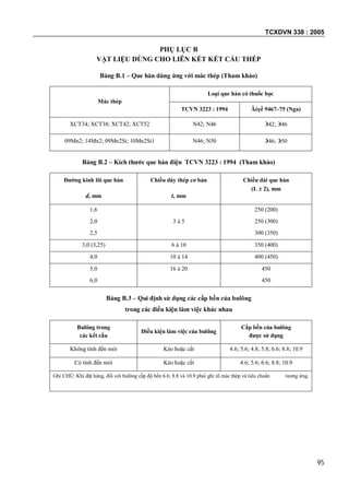 TCXDVN 338 : 2005
95
PHỤ LỤC B
VẬT LIỆU DÙNG CHO LIÊN KẾT KẾT CẤU THÉP
Bảng B.1 – Que hàn dùng ứng với mác thép (Tham khảo)
Mác thép
Loại que hàn có thuốc bọc
TCVN 3223 : 1994 Ãẻẹề 9467–75 (Nga)
XCT34; XCT38; XCT42; XCT52 N42; N46 42; 46
09Mn2; 14Mn2; 09Mn2Si; 10Mn2Si1 N46; N50 46; 50
Bảng B.2 – Kích thước que hàn điện TCVN 3223 : 1994 (Tham khảo)
Đường kính lõi que hàn
d, mm
Chiều dày thép cơ bản
t, mm
Chiều dài que hàn
(L  2), mm
1,6
2,0
2,5
3 á 5
250 (200)
250 (300)
300 (350)
3,0 (3,25) 6 á 10 350 (400)
4,0 10 á 14 400 (450)
5,0
6,0
16 á 20 450
450
Bảng B.3 – Qui định sử dụng các cấp bền của bulông
trong các điều kiện làm việc khác nhau
Bulông trong
các kết cấu
Điều kiện làm việc của bulông
Cấp bền của bulông
được sử dụng
Không tính đến mỏi Kéo hoặc cắt 4.6; 5.6; 4.8; 5.8; 6.6; 8.8; 10.9
Có tính đến mỏi Kéo hoặc cắt 4.6; 5.6; 6.6; 8.8; 10.9
Ghi CHÚ: Khi đặt hàng, đối với bulông cấp độ bền 6.6; 8.8 và 10.9 phải ghi rõ mác thép và tiêu chuẩn tương ứng.
 
