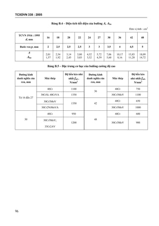 TCXDVN 338 : 2005
96
Bảng B.4 – Diện tích tiết diện của bulông A, Abn
Đơn vị tính : cm2
TCVN 1916 : 1995
d, mm
16 18 20 22 24 27 30 36 42 48
Bước ren p, mm 2 2,5 2,5 2,5 3 3 3,5 4 4,5 5
A
Abn
2,01
1,57
2,54
1,92
3,14
2,45
3,80
3,03
4,52
3,52
5,72
4,59
7,06
5,60
10,17
8,16
13,85
11,20
18,09
14,72
Bảng B.5 – Đặc trưng cơ học của bulông cường độ cao
Đường kính
danh nghĩa của
ren, mm
Mác thép
Độ bền kéo nhỏ
nhất fub ,
N/mm2
Đường kính
danh nghĩa của
ren, mm
Mác thép
Độ bền kéo
nhỏ nhất fub,
N/mm2
Từ 16 đến 27
40Cr 1100
36
40Cr 750
38CrSi; 40CrVA 1350 30Cr3MoV 1100
30Cr3MoV
1350 42
40Cr 650
30Cr2NiMoVA 30Cr3MoV 1000
30
40Cr 950
48
40Cr 600
30Cr3MoV;
35Cr2AV
1200 30Cr3MoV 900
 