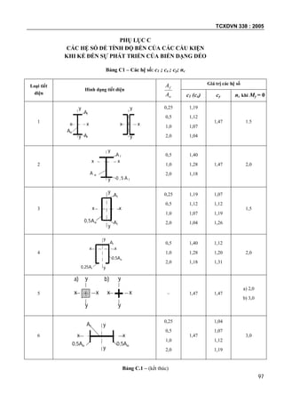 TCXDVN 338 : 2005
97
PHỤ LỤC C
CÁC HỆ SỐ ĐỂ TÍNH ĐỘ BỀN CỦA CÁC CẤU KIỆN
KHI KỂ ĐẾN SỰ PHÁT TRIỂN CỦA BIẾN DẠNG DẺO
Bảng C1 – Các hệ số: c1 ; cx ; cy; nc
Loại tiết
diện
Hình dạng tiết diện
w
f
A
A Giá trị các hệ số
c1 (cx) cy nc khi My = 0
1
y
y
xx
Af
Aw
Af
x x
y
y
0,25
0,5
1,0
2,0
1,19
1,12
1,07
1,04
1,47 1.5
2
x x
y
y
A f
A w
0 ,5 A f
0,5
1,0
2,0
1,40
1,28
1,18
1,47 2,0
3
Af
Af
0,5Aw
xx
y
y 0,25
0,5
1,0
2,0
1,19
1,12
1,07
1,04
1,07
1,12
1,19
1,26
1,5
4
0,5Aw
Af
0,25Af
y
y
xx
0,5
1,0
2,0
1,40
1,28
1,18
1,12
1,20
1,31
2,0
5
y
y
xx
y
x x
y
a) b)
– 1,47 1,47
a) 2,0
b) 3,0
6
y
xx
y
Af
0,5Aw0,5Aw
0,25
0,5
1,0
2,0
1,47
1,04
1,07
1,12
1,19
3,0
Bảng C.1 – (kết thúc)
 