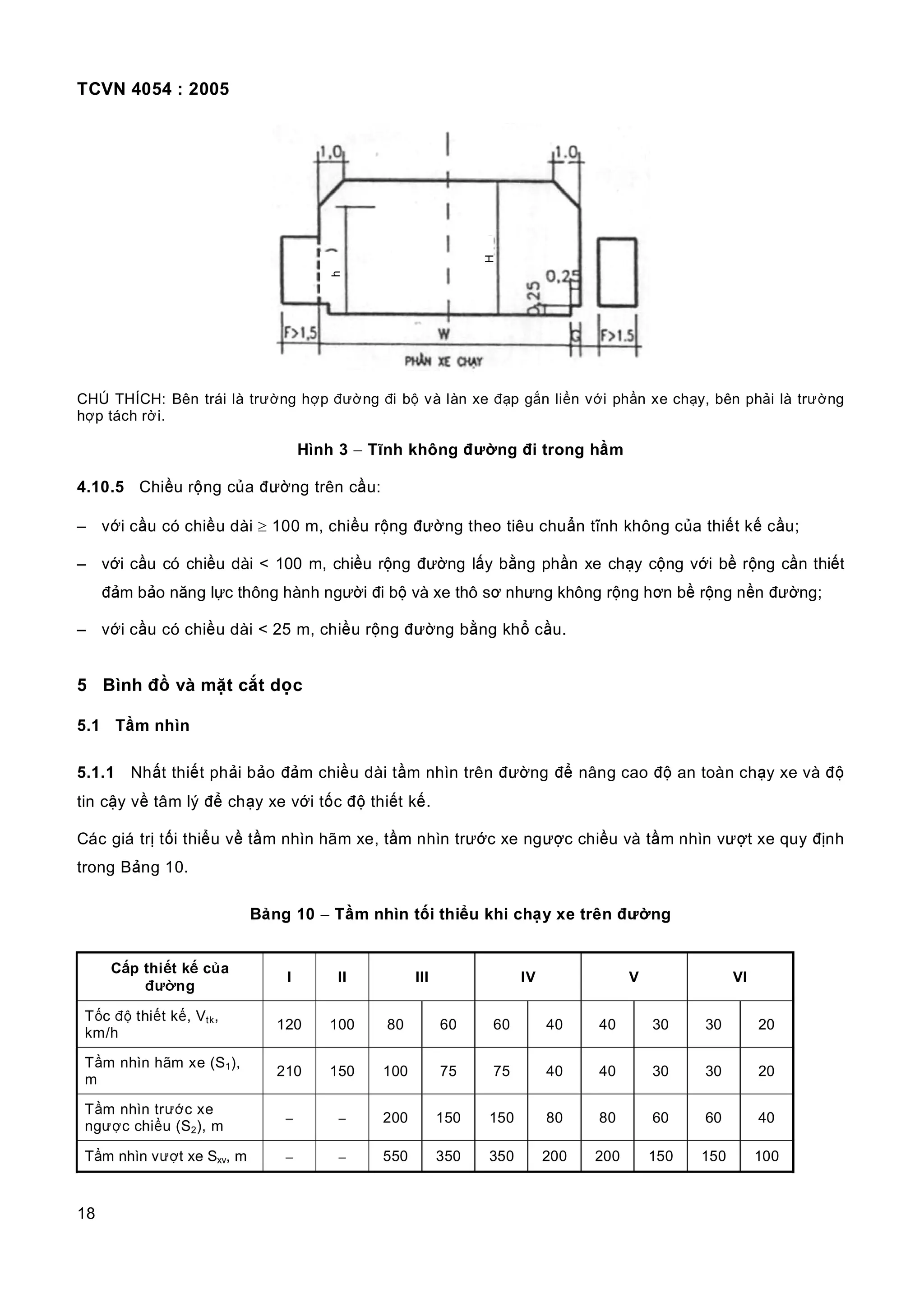 TCVN 4054 : 2005
18
CHÚ THÍCH: Bên trái là trường hợp đường đi bộ và làn xe đạp gắn liền với phần xe chạy, bên phải là trường
hợp tách rời.
Hình 3 − Tĩnh không đường đi trong hầm
4.10.5 Chiều rộng của đường trên cầu:
– với cầu có chiều dài ≥ 100 m, chiều rộng đường theo tiêu chuẩn tĩnh không của thiết kế cầu;
– với cầu có chiều dài < 100 m, chiều rộng đường lấy bằng phần xe chạy cộng với bề rộng cần thiết
đảm bảo năng lực thông hành người đi bộ và xe thô sơ nhưng không rộng hơn bề rộng nền đường;
– với cầu có chiều dài < 25 m, chiều rộng đường bằng khổ cầu.
5 Bình đồ và mặt cắt dọc
5.1 Tầm nhìn
5.1.1 Nhất thiết phải bảo đảm chiều dài tầm nhìn trên đường để nâng cao độ an toàn chạy xe và độ
tin cậy về tâm lý để chạy xe với tốc độ thiết kế.
Các giá trị tối thiểu về tầm nhìn hãm xe, tầm nhìn trước xe ngược chiều và tầm nhìn vượt xe quy định
trong Bảng 10.
Bảng 10 − Tầm nhìn tối thiểu khi chạy xe trên đường
Cấp thiết kế của
đường
I II III IV V VI
Tốc độ thiết kế, Vtk,
km/h
120 100 80 60 60 40 40 30 30 20
Tầm nhìn hãm xe (S1),
m
210 150 100 75 75 40 40 30 30 20
Tầm nhìn trước xe
ngược chiều (S2), m
− − 200 150 150 80 80 60 60 40
Tầm nhìn vượt xe Sxv, m − − 550 350 350 200 200 150 150 100
h
H
 