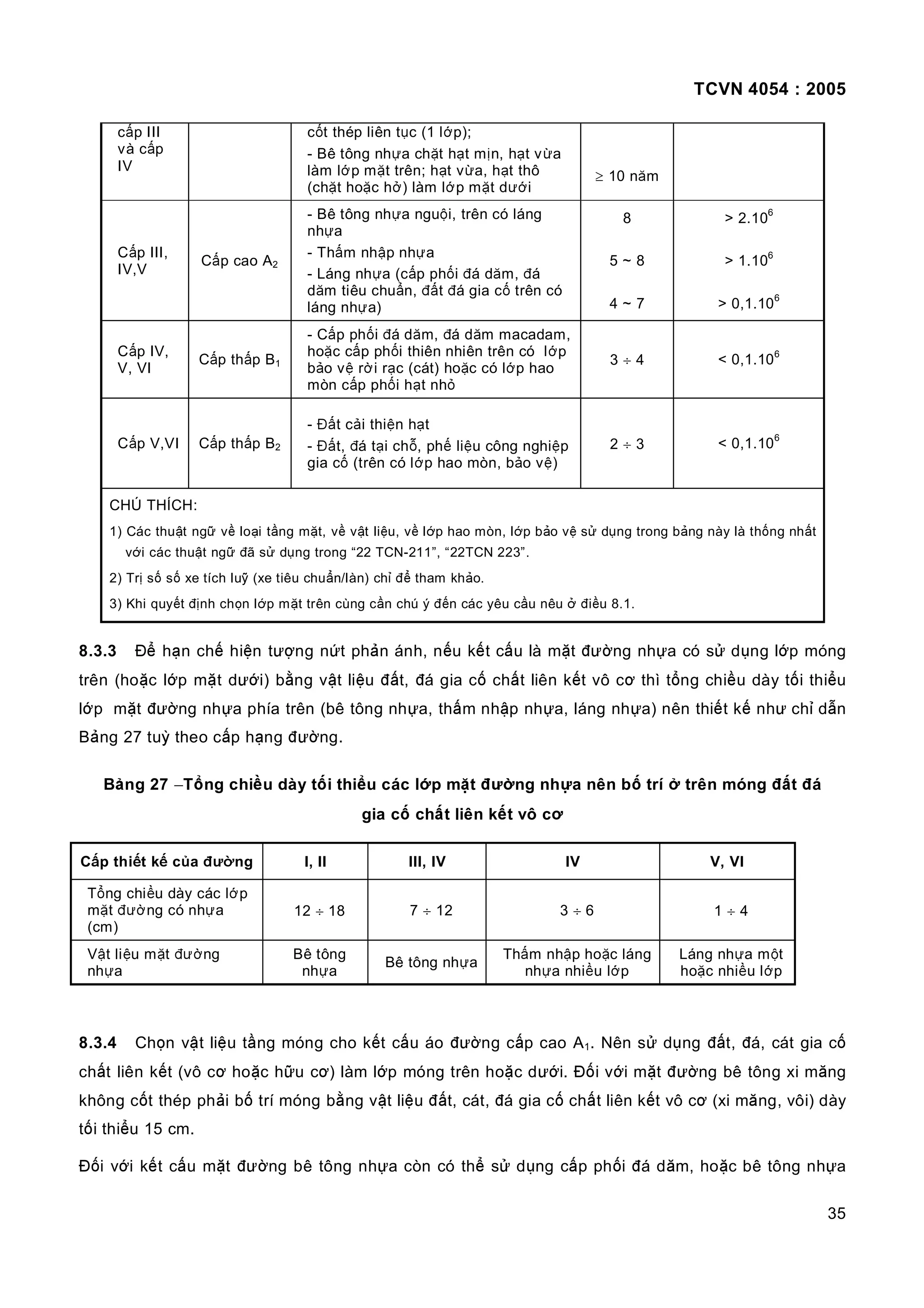 TCVN 4054 : 2005
35
cấp III
và cấp
IV
cốt thép liên tục (1 lớp);
- Bê tông nhựa chặt hạt mịn, hạt vừa
làm lớp mặt trên; hạt vừa, hạt thô
(chặt hoặc hở) làm lớp mặt dưới
≥ 10 năm
Cấp III,
IV,V
Cấp cao A2
- Bê tông nhựa nguội, trên có láng
nhựa
- Thấm nhập nhựa
- Láng nhựa (cấp phối đá dăm, đá
dăm tiêu chuẩn, đất đá gia cố trên có
láng nhựa)
8
5 ~ 8
4 ~ 7
> 2.10
6
> 1.106
> 0,1.10
6
Cấp IV,
V, VI
Cấp thấp B1
- Cấp phối đá dăm, đá dăm macadam,
hoặc cấp phối thiên nhiên trên có lớp
bảo vệ rời rạc (cát) hoặc có lớp hao
mòn cấp phối hạt nhỏ
3 ÷ 4 < 0,1.106
Cấp V,VI Cấp thấp B2
- Đất cải thiện hạt
- Đất, đá tại chỗ, phế liệu công nghiệp
gia cố (trên có lớp hao mòn, bảo vệ)
2 ÷ 3 < 0,1.10
6
CHÚ THÍCH:
1) Các thuật ngữ về loại tầng mặt, về vật liệu, về lớp hao mòn, lớp bảo vệ sử dụng trong bảng này là thống nhất
với các thuật ngữ đã sử dụng trong “22 TCN-211”, “22TCN 223”.
2) Trị số số xe tích luỹ (xe tiêu chuẩn/làn) chỉ để tham khảo.
3) Khi quyết định chọn lớp mặt trên cùng cần chú ý đến các yêu cầu nêu ở điều 8.1.
8.3.3 Để hạn chế hiện tượng nứt phản ánh, nếu kết cấu là mặt đường nhựa có sử dụng lớp móng
trên (hoặc lớp mặt dưới) bằng vật liệu đất, đá gia cố chất liên kết vô cơ thì tổng chiều dày tối thiểu
lớp mặt đường nhựa phía trên (bê tông nhựa, thấm nhập nhựa, láng nhựa) nên thiết kế như chỉ dẫn
Bảng 27 tuỳ theo cấp hạng đường.
Bảng 27 −Tổng chiều dày tối thiểu các lớp mặt đường nhựa nên bố trí ở trên móng đất đá
gia cố chất liên kết vô cơ
Cấp thiết kế của đường I, II III, IV IV V, VI
Tổng chiều dày các lớp
mặt đường có nhựa
(cm)
12 ÷ 18 7 ÷ 12 3 ÷ 6 1 ÷ 4
Vật liệu mặt đường
nhựa
Bê tông
nhựa
Bê tông nhựa
Thấm nhập hoặc láng
nhựa nhiều lớp
Láng nhựa một
hoặc nhiều lớp
8.3.4 Chọn vật liệu tầng móng cho kết cấu áo đường cấp cao A1. Nên sử dụng đất, đá, cát gia cố
chất liên kết (vô cơ hoặc hữu cơ) làm lớp móng trên hoặc dưới. Đối với mặt đường bê tông xi măng
không cốt thép phải bố trí móng bằng vật liệu đất, cát, đá gia cố chất liên kết vô cơ (xi măng, vôi) dày
tối thiểu 15 cm.
Đối với kết cấu mặt đường bê tông nhựa còn có thể sử dụng cấp phối đá dăm, hoặc bê tông nhựa
 