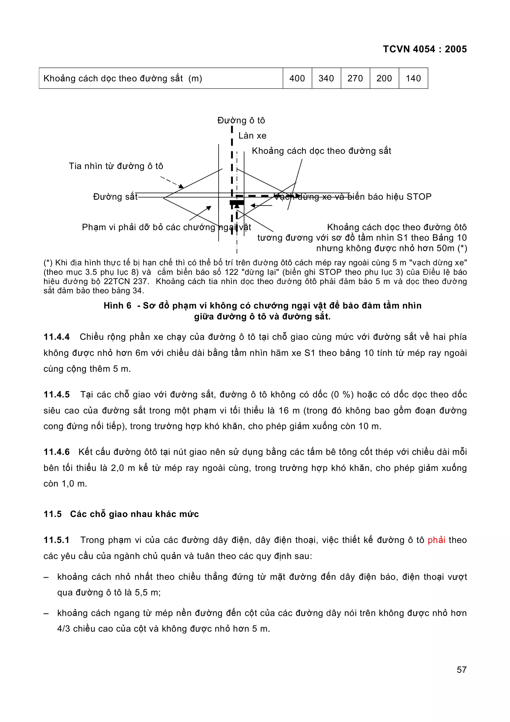 TCVN 4054 : 2005
57
Khoảng cách dọc theo đường sắt (m) 400 340 270 200 140
Đường ô tô
Làn xe
Khoảng cách dọc theo đường sắt
Tia nhìn từ đường ô tô
Đường sắt Vạch dừng xe và biển báo hiệu STOP
Phạm vi phải dỡ bỏ các chướng ngại vật Khoảng cách dọc theo đường ôtô
tương đương với sơ đồ tầm nhìn S1 theo Bảng 10
nhưng không được nhỏ hơn 50m (*)
(*) Khi địa hình thực tế bị hạn chế thì có thể bố trí trên đường ôtô cách mép ray ngoài cùng 5 m "vạch dừng xe"
(theo mục 3.5 phụ lục 8) và cắm biển báo số 122 "dừng lại" (biển ghi STOP theo phụ lục 3) của Điều lệ báo
hiệu đường bộ 22TCN 237. Khoảng cách tia nhìn dọc theo đường ôtô phải đảm bảo 5 m và dọc theo đường
sắt đảm bảo theo bảng 34.
Hình 6 - Sơ đồ phạm vi không có chướng ngại vật để bảo đảm tầm nhìn
giữa đường ô tô và đường sắt.
11.4.4 Chiều rộng phần xe chạy của đường ô tô tại chỗ giao cùng mức với đường sắt về hai phía
không được nhỏ hơn 6m với chiều dài bằng tầm nhìn hãm xe S1 theo bảng 10 tính từ mép ray ngoài
cùng cộng thêm 5 m.
11.4.5 Tại các chỗ giao với đường sắt, đường ô tô không có dốc (0 %) hoặc có dốc dọc theo dốc
siêu cao của đường sắt trong một phạm vi tối thiểu là 16 m (trong đó không bao gồm đoạn đường
cong đứng nối tiếp), trong trường hợp khó khăn, cho phép giảm xuống còn 10 m.
11.4.6 Kết cấu đường ôtô tại nút giao nên sử dụng bằng các tấm bê tông cốt thép với chiều dài mỗi
bên tối thiểu là 2,0 m kể từ mép ray ngoài cùng, trong trường hợp khó khăn, cho phép giảm xuống
còn 1,0 m.
11.5 Các chỗ giao nhau khác mức
11.5.1 Trong phạm vi của các đường dây điện, dây điện thoại, việc thiết kế đường ô tô phải theo
các yêu cầu của ngành chủ quản và tuân theo các quy định sau:
– khoảng cách nhỏ nhất theo chiều thẳng đứng từ mặt đường đến dây điện báo, điện thoại vượt
qua đường ô tô là 5,5 m;
– khoảng cách ngang từ mép nền đường đến cột của các đường dây nói trên không được nhỏ hơn
4/3 chiều cao của cột và không được nhỏ hơn 5 m.
 