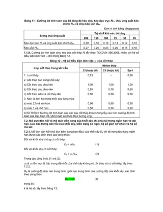 Bảng 11 - Cường độ tính toán của bê tông đá hộc chịu kéo dọc trục Rk , chịu ứng suất kéo
chính Rkc và chịu kéo uốn Rku
Đơn vị tính bằng Megapascal
Trạng thái ứng suất
Trị số R khi mác bê tông
200 150 100 75 50 35
Kéo dọc trục Rk và ứng suất kéo chính Rkc 0,20 0,18 0,16 0,14 0,12 0,10
Kéo uốn Rku 0,27 0,25 0,23 0,20 0,18 0,16
7.1.9. Cường độ tính toán chịu kéo của cốt thép Rt lấy theo TCXDVN 356:2005, nhân với hệ số
điều kiện làm việc t cho trong Bảng 12.
Bảng 12 - Hệ số điều kiện làm việc t của cốt thép
Loại cốt thép trong kết cấu
Nhóm thép
Cl (hoặc Al) CII (hoặc AII) Bp-I
1. Lưới thép 0,75 - 0,60
2. Cốt thép dọc trong khối xây:
a) Cốt thép dọc chịu kéo 1,00 1,00 1,00
b) Cốt thép dọc chịu nén 0,85 0,70 0,60
c) Cốt thép xiên và cốt thép đai 0,80 0,80 0,60
3. Neo và liên kết trong khối xây dùng vữa:
a) mác 2,5 và lớn hơn 0,90 0,90 0,80
b) mác 1 và nhỏ hơn 0,50 0,50 0,60
CHÚ THÍCH: Cường độ tính toán của các loại cốt thép khác không lấy cao hơn cường độ tính
toán của loại thép CII, (AII) hoặc sợi thép Bp-I tương ứng.
7.2. Mô đun đàn hồi và mô đun biến dạng của khối xây khi chịu tải trọng ngắn hạn và dài
hạn. Các đặc trưng đàn hồi của khối xây, biến dạng co ngót, hệ số giãn nở nhiệt và hệ số
ma sát
7.2.1. Mô đun đàn hồi (mô đun biến dạng ban đầu) của khối xây Eo khi tải trọng tác dụng ngắn
hạn được xác định theo các công thức:
Đối với khối xây không có cốt thép:
Eo = Rtb (1)
Đối với khối xây có cốt thép:
Eo = 1Rt,tb (2)
Trong các công thức (1) và (2):
 và 1 lần lượt là đặc trưng đàn hồi của khối xây không có cốt thép và có cốt thép, lấy theo
7.2.2.
Rtb là cường độ chịu nén trung bình (giới hạn trung bình của cường độ) của khối xây, xác định
theo công thức:
Rtb = kR (3)
trong đó:
k là hệ số, lấy theo Bảng 13;
 