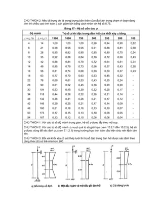 CHÚ THÍCH 2: Nếu tải trọng chỉ là trọng lượng bản thân của cấu kiện trong phạm vi đoạn đang
tính thì chiều cao tính toán lo cần giảm bớt bằng cách nhân với hệ số 0,75.
Bảng 17 - Hệ số uốn dọc 
Độ mảnh Trị số  khi đặc trưng đàn hồi của khối xây  bằng
 = lo / h i = lo / i 1500 1000 750 500 350 200 100
4 14 1,00 1,00 1,00 0,98 0,94 0,90 0,82
6 21 0,98 0,96 0,95 0,91 0,88 0,81 0,68
8 28 0,95 0,92 0,90 0,85 0,80 0,70 0,54
10 35 0,92 0,88 0,84 0,79 0,72 0,60 0,43
12 42 0,88 0,84 0,79 0,72 0,64 0,51 0,34
14 49 0,85 0,79 0,73 0,66 0,57 0,43 0,28
16 56 0,81 0,74 0,68 0,59 0,50 0,37 0,23
18 63 0,77 0,70 0,63 0,53 0,45 0,32 -
22 76 0,69 0,61 0,53 0,43 0,35 0,24 -
26 90 0,61 0,52 0,45 0,36 0,29 0,20 -
30 104 0,53 0,45 0,39 0,32 0,25 0,17 -
34 118 0,44 0,38 0,32 0,26 0,21 0,14 -
38 132 0,36 0,31 0,26 0,21 0,17 0,12 -
42 146 0,29 0,25 0,21 0,17 0,14 0,09 -
46 160 0,21 0,18 0,16 0,13 0,10 0,07 -
50 173 0,17 0,15 0,13 0,10 0,08 0,05 -
54 187 0,13 0,12 0,10 0,08 0,06 0,04 -
CHÚ THÍCH 1: Với các trị số độ mảnh trung gian, hệ số  được lấy theo nội suy.
CHÚ THÍCH 2: Với các trị số độ mảnh h vượt quá trị số giới hạn (xem 10.2.1 đến 10.2.5), hệ số
 được dùng để xác định n (xem 7.1.2.1) trong trường hợp tính toán cấu kiện chịu nén lệch tâm
lớn.
CHÚ THÍCH 3: Đối với khối xây có cốt thép lưới thì trị số đặc trưng đàn hồi được xác định theo
công thức (6) có thể nhỏ hơn 200.
 