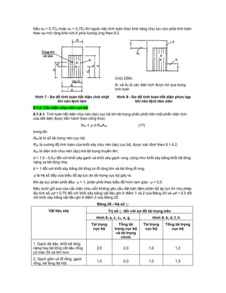 Nếu eb > 0,7Cb hoặc eh > 0,7Ch thì ngoài việc tính toán theo khả năng chịu lực còn phải tính toán
theo sự mở rộng khe nứt ở phía tương ứng theo 9.2.
CHÚ DẪN:
A1 và A2 là các diện tích được bỏ qua trong
tính toán
Hình 7 - Sơ đồ tính toán tiết diện chữ nhật
khi nén lệch tâm
Hình 8 - Sơ đồ tính toán tiết diện phức tạp
khi nén lệch tâm xiên
8.1.4. Cấu kiện chịu nén cục bộ
8.1.4.1. Tính toán tiết diện chịu nén (ép) cục bộ khi tải trọng phân phối trên một phần diện tích
của tiết diện được tiến hành theo công thức:
Ncb ≤  d RcbAcb (17)
trong đó:
Ncb là trị số tải trọng nén cục bộ;
Rcb là cường độ tính toán của khối xây chịu nén (ép) cục bộ, được xác định theo 8.1.4.2;
Acb là diện tích chịu nén (ép) mà tải trọng truyền lên;
d = 1,5 - 0,5 đối với khối xây gạch và khối xây gạch rung, cũng như khối xây bằng khối bê tông
nặng và bê tông nhẹ;
d = 1 đối với khối xây bằng bê tông có lỗ rộng lớn và bê tông tổ ong;
 là hệ số đầy của biểu đồ áp lực do tải trọng cục bộ gây ra.
Khi áp lực phân phối đều:  = 1, phân phối theo biểu đồ hình tam giác:  = 0,5.
Nếu dưới gối tựa của cấu kiện chịu uốn không yêu cầu đặt bản đệm phân bố áp lực thì cho phép
lấy tích số d = 0,75 đối với khối xây bằng vật liệu ghi ở điểm 1 và 2 của Bảng 20 và d = 0,5 đối
với khối xây bằng vật liệu ghi ở điểm 3 của Bảng 20.
Bảng 20 - Hệ số 1
Vật liệu xây Trị số 1 đối với sơ đồ tải trọng trên
Hình 9, a, c, c1, e, g Hình 9, b, d, f, h
Tải trọng
cục bộ
Tổng tải
trọng cục bộ
và tải trọng
chính
Tải trọng
cục bộ
Tổng tải trọng
cục bộ
1. Gạch đá đặc, khối bê tông
nặng hay bê tông cốt liệu rỗng
có mác 50 và lớn hơn
2,0 2,0 1,0 1,2
2. Gạch gốm có lỗ rỗng, gạch
rỗng, bê tông đá hộc
1,5 2,0 1,0 1,2
 