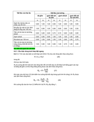 Vật liệu của lớp ốp Vật liệu của tường
đá gốm gạch đất sét
ép dẻo
gạch silicát gạch đất sét
ép nửa khô
m mi m mi m mi m mi
Gạch ốp mặt ép dẻo có
chiều cao 65 mm
0,80 1,00 1,00 0,90 1,00 0,60 1,00 0,65
Đá gốm ốp mặt có các rãnh
dạng lỗ rỗng cao 140 mm
1,00 0,90 1,00 0,80 0,85 0,60 1,00 0,50
Tấm cỡ lớn làm từ bê tông
silicát
0,60 0,80 0,60 0,70 0,70 0,60 0,90 0,60
Gạch silicát 0,60 0,85 0,60 1,00 1,00 1,00 1,00 0,80
Đá silcát cao 138 mm 0,90 1,00 0,80 1,00 1,00 0,80 1,00 0,70
Tấm cỡ lớn làm từ bê tông
nặng (dùng chất kết dính là
xi măng)
1,00 0,90 1,00 0,90 1,00 0,75 1,00 0,65
8.2. Kết cấu gạch đá cốt thép
8.2.1. Cấu kiện dùng lưới thép đặt ngang
8.2.1.1. Tính các cấu kiện có cốt thép lưới (Hình 10) chịu nén đúng tâm theo công thức:
N ≤ md  RtkA (26)
trong đó:
N là lực dọc tính toán;
Rtk là cường độ tính toán khi nén đúng tâm đối với khối xây có cốt thép lưới bằng gạch các loại
và bằng đá gốm có khe rỗng thẳng đứng được xác định theo công thức:
100
2 tt
tk
R
RR

 (27)
Khi mác vừa nhỏ hơn 2,5 (khi kiểm tra cường độ khối xây trong quá trình thi công), thì Rtk được
xác định theo công thức:
25
1
1
100
2
R
RR
RR tt
tk 

(28)
Khi cường độ vữa lớn hơn 2,5 MPa thì tỉ số R1 /R25 lấy bằng 1;
 