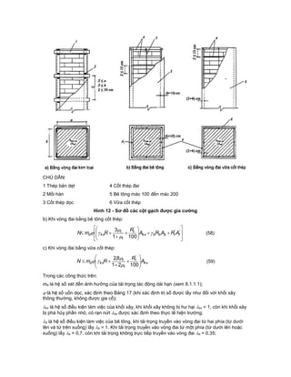 CHÚ DẪN:
1 Thép bản dẹt 4 Cốt thép đai
2 Mối hàn 5 Bê tông mác 100 đến mác 200
3 Cốt thép dọc 6 Vữa cốt thép
Hình 12 - Sơ đồ các cột gạch được gia cường
b) Khi vòng đai bằng bê tông cốt thép:


















 ''
'
1001
3
ttbbbkx
t
t
t
kxd ARARA
R
RmN 


 (58)
c) Khi vòng đai bằng vữa cốt thép:
kx
t
t
t
kxd A
R
RmN 










10021
8,2 '


 (59)
Trong các công thức trên:
md là hệ số xét đến ảnh hưởng của tải trọng tác động dài hạn (xem 8.1.1.1);
 là hệ số uốn dọc, xác định theo Bảng 17 (khi xác định trị số được lấy như đối với khối xây
thông thường, không được gia cố);
kx là hệ số điều kiện làm việc của khối xây, khi khối xây không bị hư hại kx = 1, còn khi khối xây
bị phá hủy phần nhỏ, có rạn nứt kx được xác định theo thực tế hiện trường;
b là hệ số điều kiện làm việc của bê tông, khi tải trọng truyền vào vòng đai từ hai phía (từ dưới
lên và từ trên xuống) lấy b = 1. Khi tải trọng truyền vào vòng đai từ một phía (từ dưới lên hoặc
xuống) lấy b = 0,7, còn khi tải trọng không trực tiếp truyền vào vòng đai b = 0,35;
 