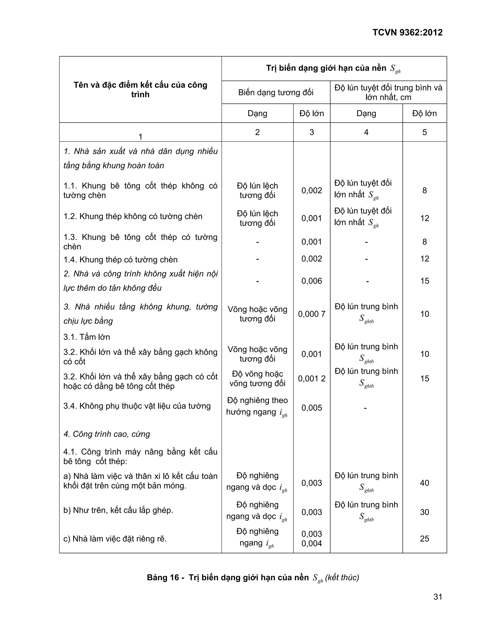 :D -3 A= 9 9-O- 1= *PQ 5                       #

         0 76 /_* /-q> 43 *                                   *PQ *8 9                                                        )E 4 #         G# B #0    <1       .
                     :; 1                                                             M'                #59        B
                                                                                                                                            6    "#8
                                                                                       P                         )E 6               P                   )E 6



0 1 / 2 %                         ./          / 3              4            5
6            7       $                /           /

         a               <3 #/                B# # l            ( /                )E 4          G                            )E 4 # G# B
                                                                                                                 7877         6    "# #                      >
#5               •                                                                 #59            B

                                                                                   )E 4          G                            )E 4 # G# B
         a           # l ( /                          #5            •                                            7877
                                                                                   #59            B                           6    "# #
         a               <3 #/                B# # l                  #5
                                                                                            _                    7877                   _                    >
     •
         a           # l              #5                   •                                _                    7877                   _
8 1 / ./ (                        9        $ (             %                :
                                                                                            _                    7877%                  _
;         '<             2 $ (                =5

> 1 /                5        6           $ (             $         ? @A         `€         !*          €                     )E 4 #0          <1
                                                                                                                 78777 ;                                     7
     B   ;       7                                                                    #59           B                                   # "


         &"      6
                                                                                 `€         !*          €                     )E 4 #0          <1
         a B 6               .# +2                <i                  ( /                                        7877                                        7
         B#                                                                           #59           B                                   # "

                                                                                  )E €  !*                                    )E 4 #0          <1
    a B 6                 . # + 2 <i                                        B#                                   7877
 !*     i                 <3 #/   B# # l                                          € #59    B                                            # "

                                                                                 )E         3         # @!
         a /                  #       E       J# G             ,- #5                                             7877                   _
                                                                                  56            -           $#

C D(             9                ? #

     O/  #01                                              <i        ('# "
<3 #/   B# # l [
-I ] . .                 G        .#           2 / ('# " #!.                      )E          3                               )E 4 #0          <1
( B *# #03                =               E# <F                                   -         . b $#               7877                                        7
                                                                                                                                        # "

                                                                                  )E          3                               )E 4 #0          <1
<I ] 5 #03 8 ('# "                        C           l                                                          7877                                        7
                                                                                  -         . b $#                                      # "

                                                                                  )E             3               7877
 I] . .                  G        *# 0 3           0Š                                   -        $#              7877



                                              I       9         J   :D -3 A= 9 9-O- 1= *PQ 5                            #   !$E   F "
 