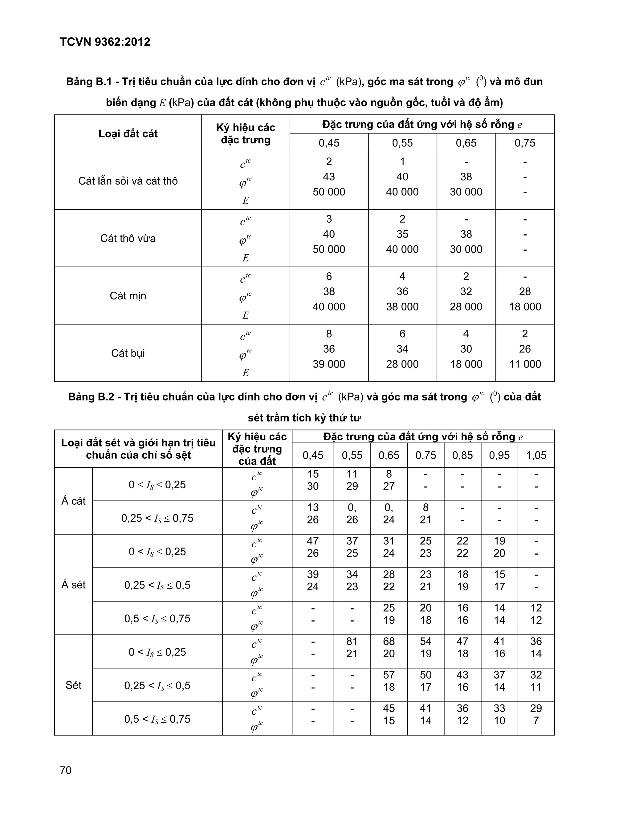 I        9 IB J :D -0 *1 2 *PQ l* AT 1 *1H /e 7D                    N( -I] 9.* >Q L? :H 9 ϕ            N7I 76 >8 /
              -3 A= 9          n( -o *PQ /   *? n418 9 @1) 1 S* 76H 9 t 9M*]                    k- 76 /S 2>o

                                         ~ 1-[ *?*                 _* :X 9 *PQ /         Z 9 7O- 1[ LM :g 9
            +H=- /   *?
                                         /_* :X 9               78                78              78%           78;
                                                                                                    _            _
                                                                                    7                >           _
     O # o U{        .       ## /             ϕ
                                                                7 777             7 777           7 777          _

                                                                                                    _            _
                                                                  7                                  >           _
            O # # / Y-                        ϕ
                                                                7 777             7 777           7 777          _

                                                                  %                                               _
                                                                   >                %                              >
              O #                             ϕ
                                                                7 777             > 777           > 777         > 777

                                                                  >                   %
                                                                   %                                7            %
              O #<                            ϕ
                                                                ? 777             > 777           > 777          777


 I        9 IB J :D -0 *1 2 *PQ l* AT 1 *1H /e 7D                    N( -I 76 9.* >Q L? :H 9 ϕ            N7I *PQ /
                                                  Lb : > T*1 4u 1Z X
                                             ~ 1-[ *?*             _* :X 9 *PQ /         Z 9 7O- 1[ LM :g 9
+H=- / Lb 76 9-O- 1= :D -0
                                             /_* :X 9
     *1 2 *PQ *1K LM L[                                   78          78        78%       78;     78>     78?         87
                                              *PQ /
                                                                                 >         _       _        _         _
                    7≤       ≤ 78                              7            ?     ;        _       _        _         _
                                                  ϕ
Q     #
                                                                        78       78        >       _        _         _
                78       t    ≤ 78;                            %         %                         _        _         _
                                                  ϕ
                                                               ;            ;                               ?         _
                    7t       ≤ 78                              %                                            7         _
                                                  ϕ
                                                               ?                  >                 >                 _
Q Ul#           78       t     ≤ 78                                                                 ?       ;         _
                                                  ϕ
                                                            _           _                   7       %
                78 t          ≤ 78;                         _           _         ?         >       %
                                                  ϕ
                                                            _           >       %>                  ;                 %
                    7t       ≤ 78                           _                    7          ?       >       %
                                                  ϕ
                                                            _           _         ;         7               ;
hl#             78       t     ≤ 78                         _           _         >         ;       %
                                                  ϕ
                                                            _           _                           %                  ?
                78 t          ≤ 78;                         _           _                                   7         ;
                                                  ϕ


;7
 