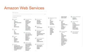 Amazon Web Services
 